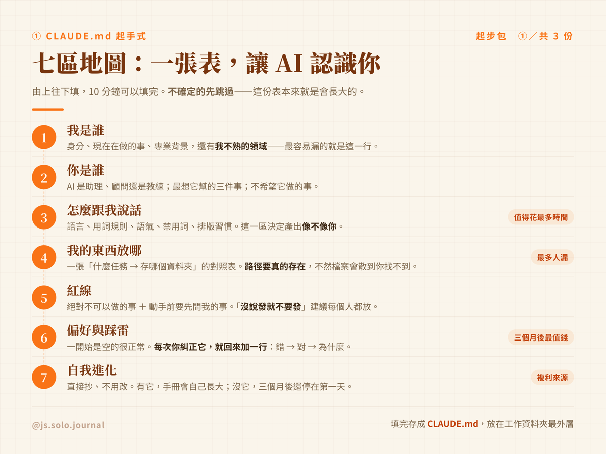七區地圖：我是誰、你是誰、怎麼跟我說話、我的東西放哪、紅線、偏好與踩雷、自我進化