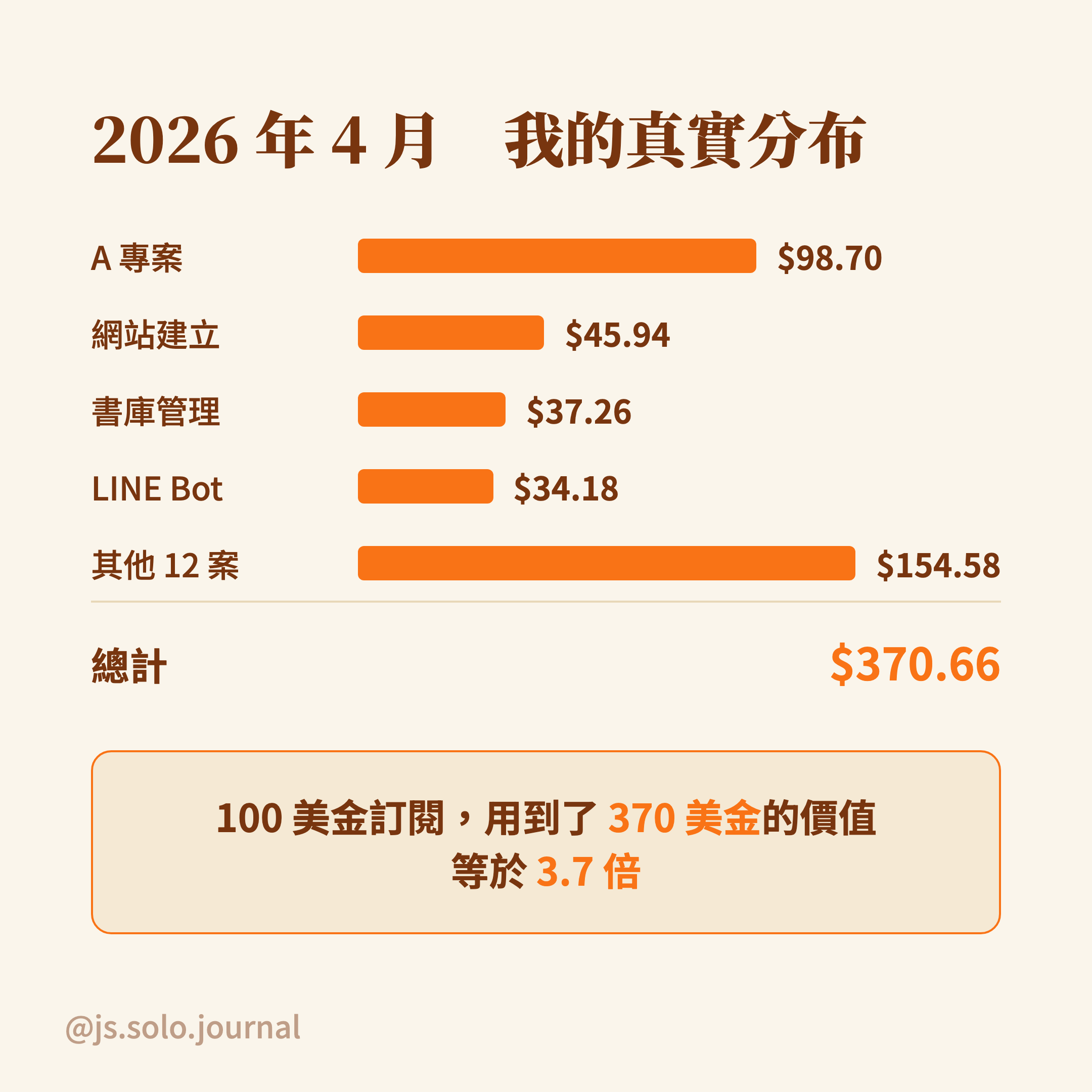 把 AI 帳單拆給你看（圖卡） 圖卡 4