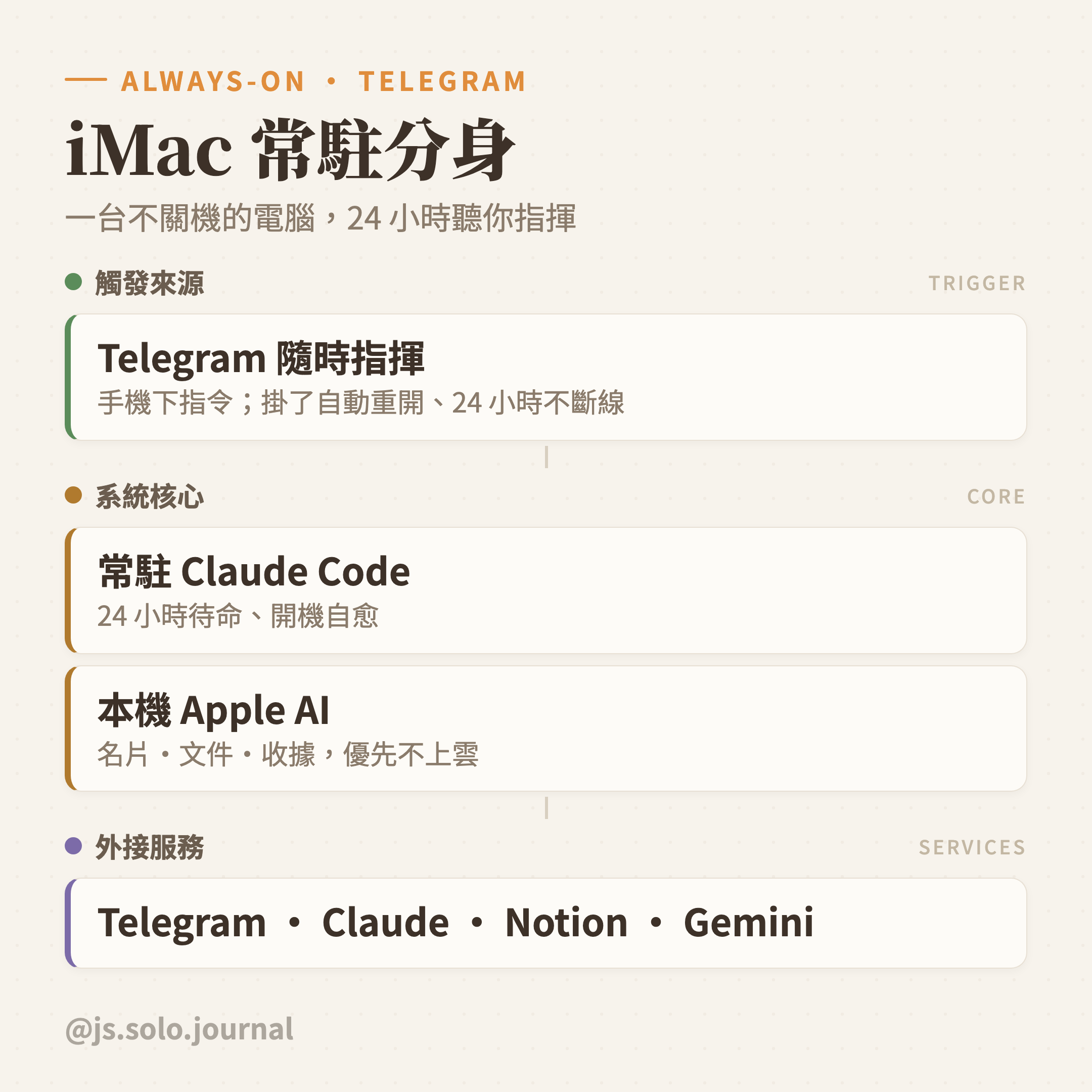 我幫自己請了一整組 AI 員工：一人公司的分身系統長怎樣 圖卡 3