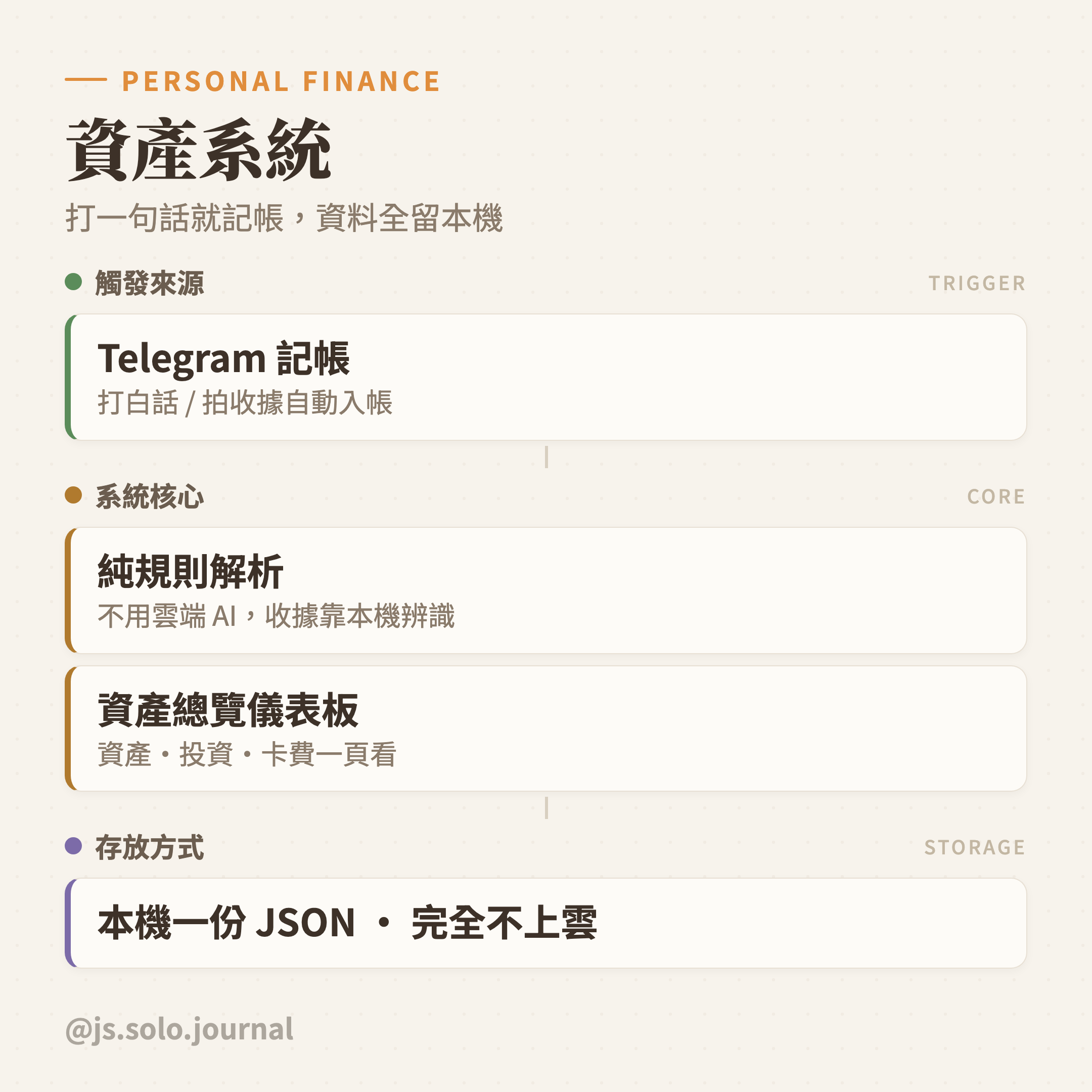 我幫自己請了一整組 AI 員工：一人公司的分身系統長怎樣 圖卡 5