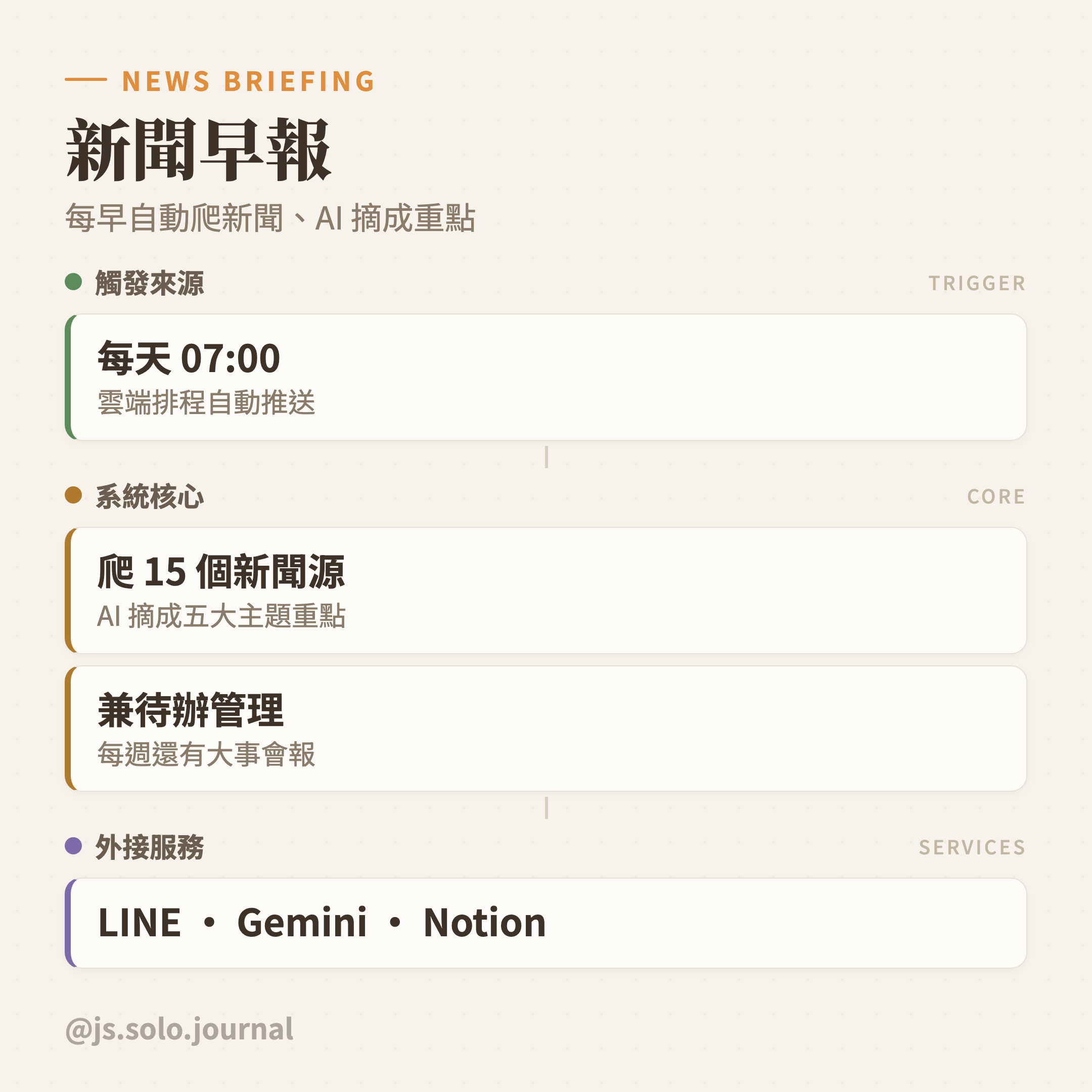 我幫自己請了一整組 AI 員工：一人公司的分身系統長怎樣 圖卡 6