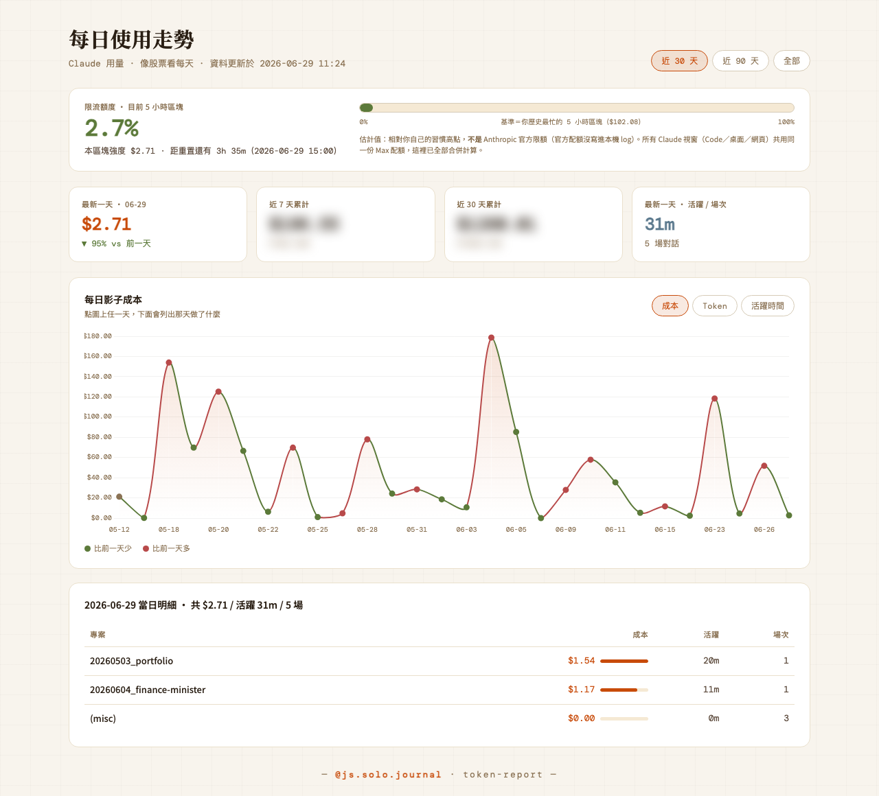 Token 月報 截圖 2